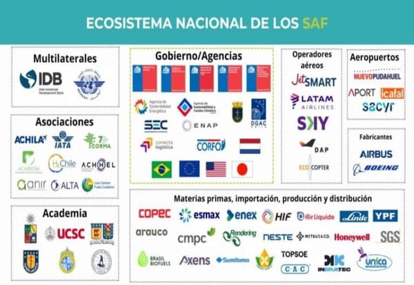 La Agencia de Sostenibilidad Energética de Chile incorpora a UNICA Global en su Ecosistema SAF